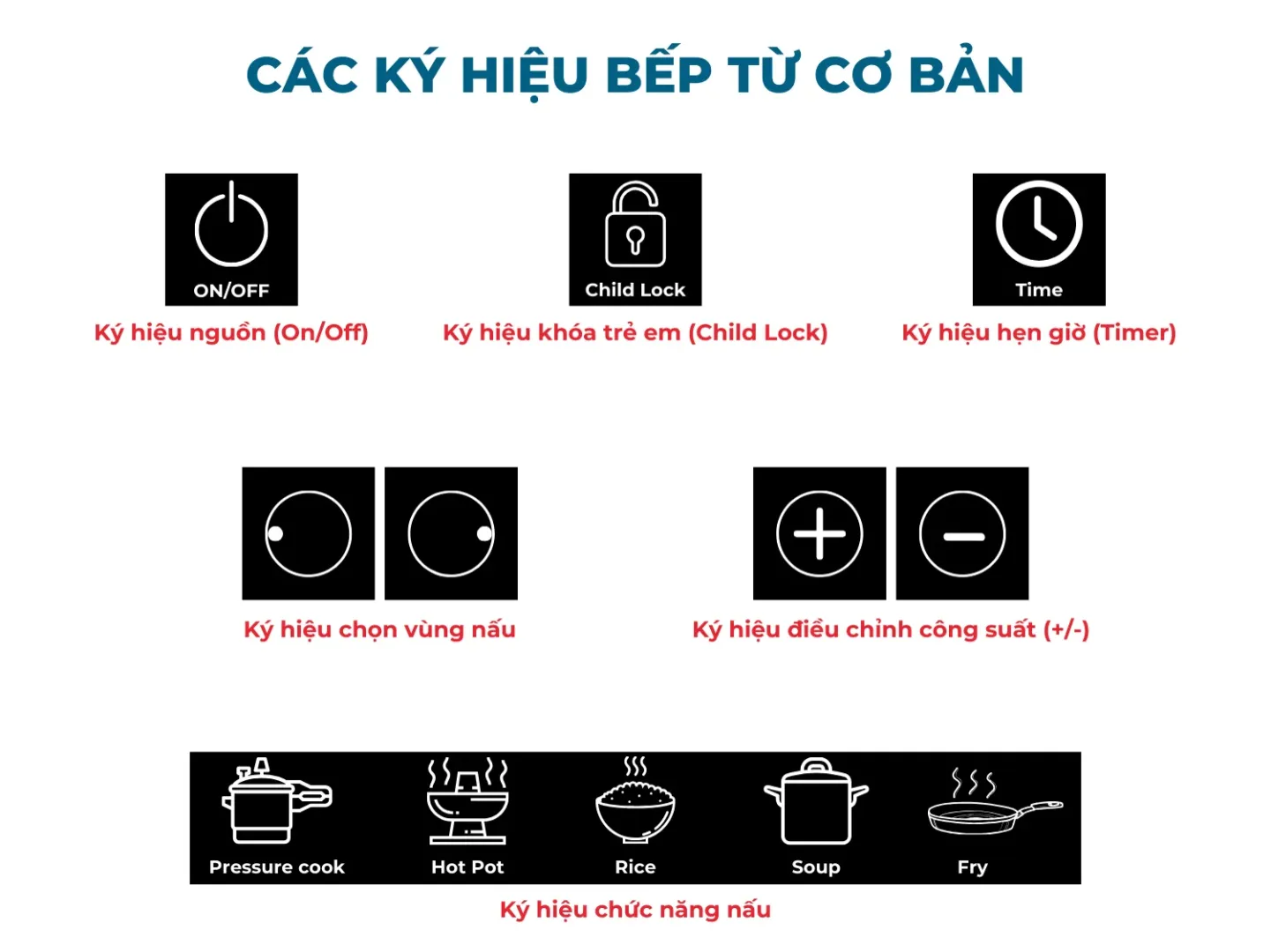 Các ký hiệu trên bếp từ: Hiểu đúng để dùng chuẩn