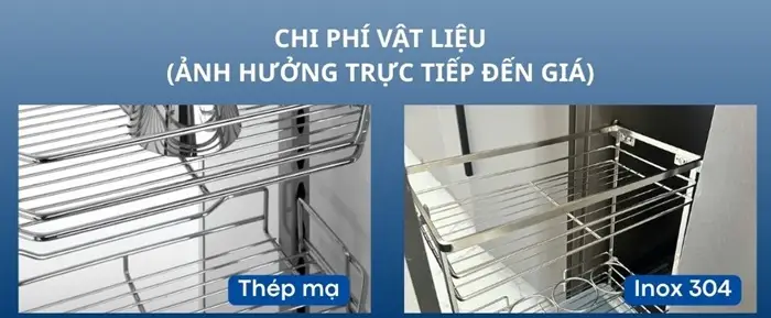 Chi phí vật liệu ảnh hưởng trực tiếp đến giá