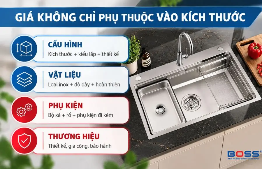 Các yếu tố quyết định giá bồn rửa bát