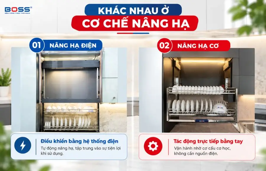 So sánh cơ chế nâng hạ điện và cơ