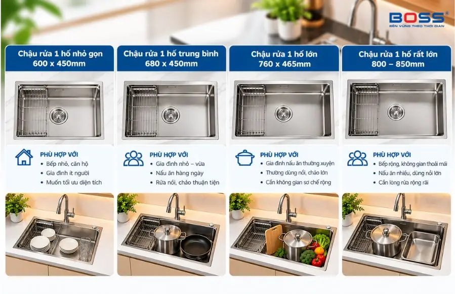 Các kích thước phổ biến của chậu rửa 1 hố